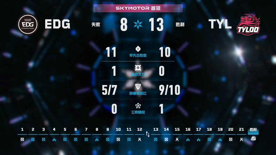 EDG长沙站对阵TYL2026VCTCN第二赛段无畏契约电竞2026 VCT C