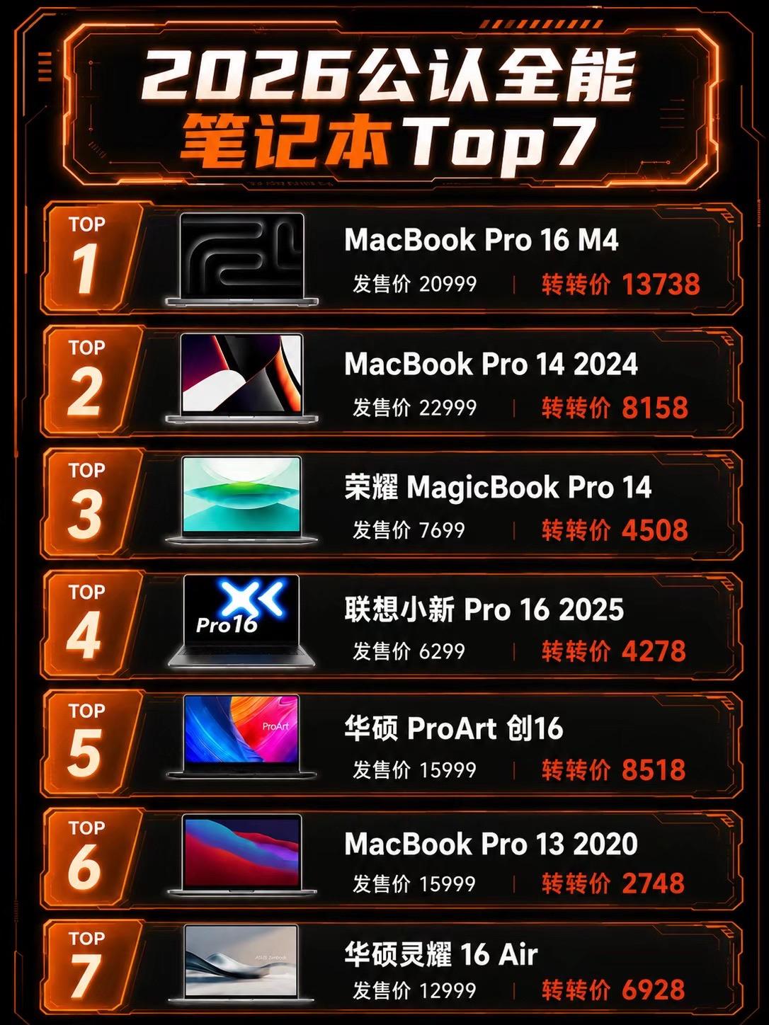 2026年公认的全能笔记本推荐。