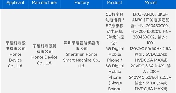 第一款入網的驍龍8 Elite 2旗艦！榮耀Magic8系列來了