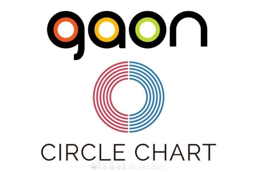 【BTS领跑2026年Circle Chart上半年榜单】Circle Char