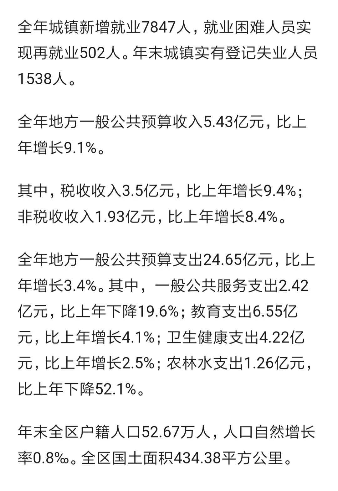 阳江市江城区公布2023年户籍人口数据(不含滨海新区、海陵区人口)
去年全区户籍