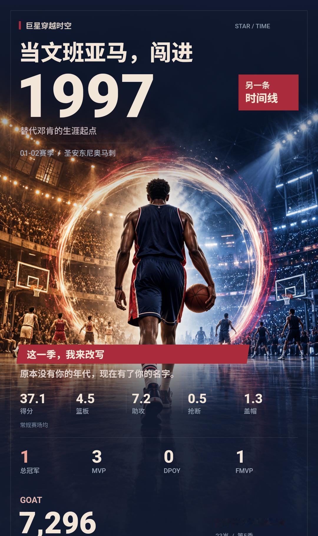 把文班亚马放进1997年，我打出了这样的生涯
我在《巨星穿越时空》扮演维克托·文