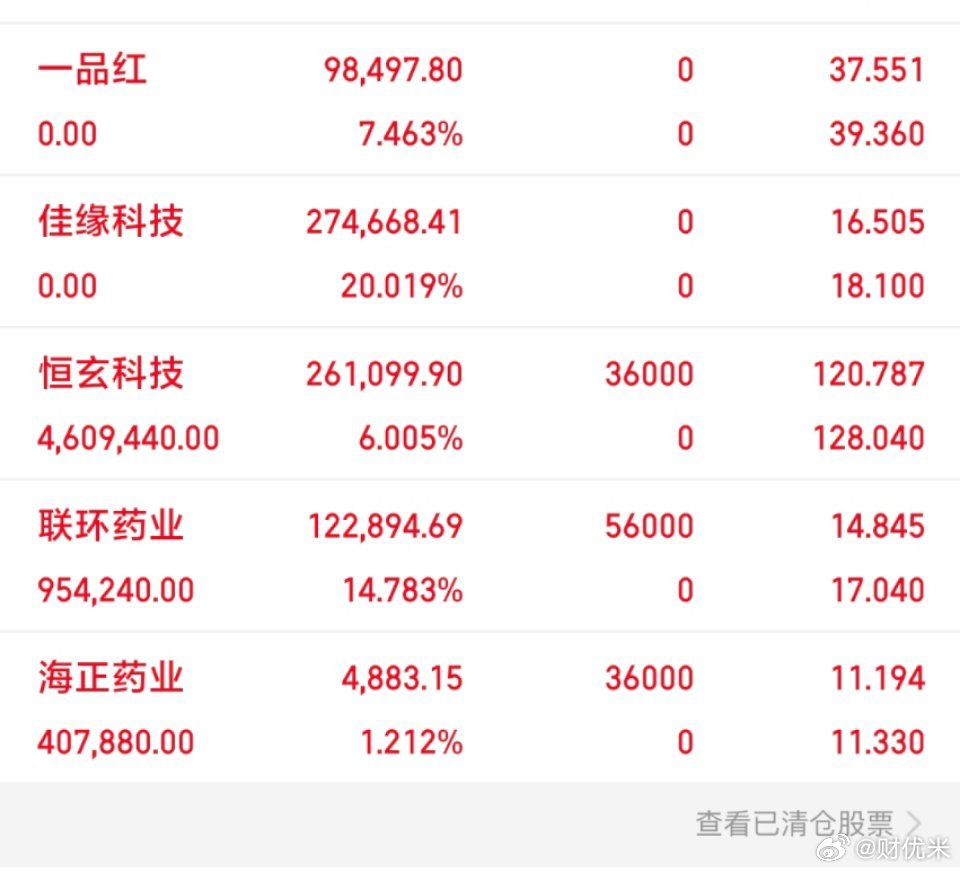 7.13大盘全线重挫数据一目了然！三大指数集体收大绿：上证指数3913.79，跌