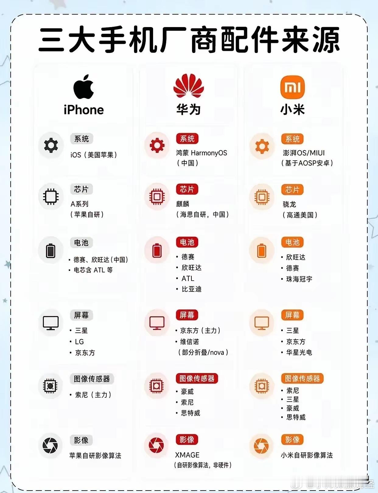 相比之下，华为确实牛掰！可以用你，但也可以自研！ ​​​