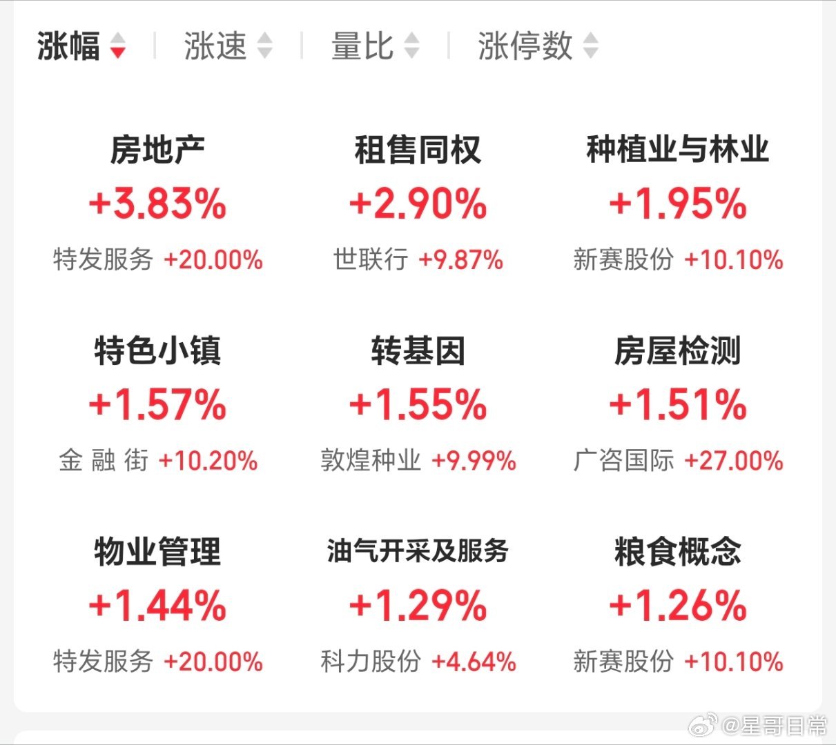 这些，都是我不会去碰的板块。守好自己的节奏，守好自己的果园，静待花开结果。 ​​