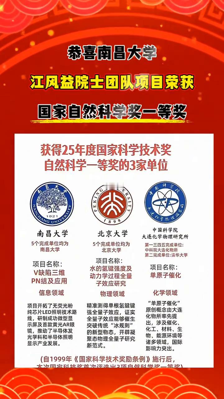 恭喜南昌大学江风益院士团队项目荣获国家自然科学奖一等奖，获得25年度国家科学技术