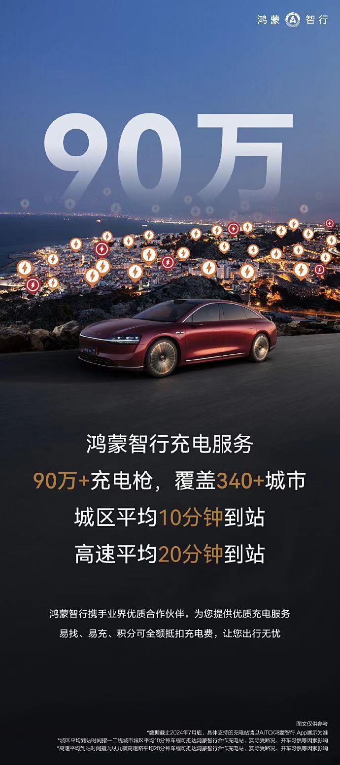 【城市平均10分钟到站 鸿蒙智行充电服务覆盖340+城市】 8月12日，鸿蒙智行