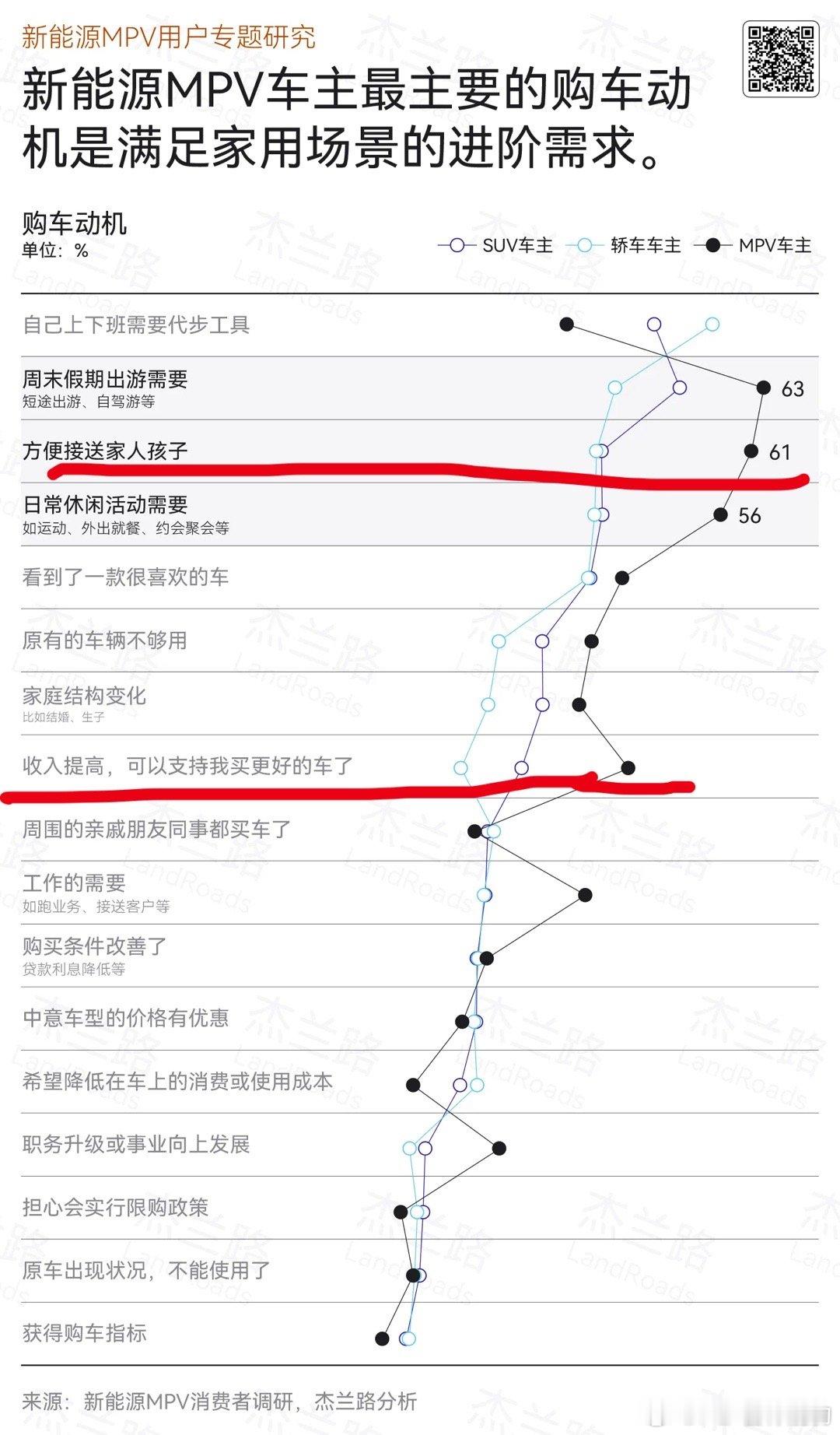 这个调研还真符合热销新能源MPV的特征 岚图梦想家  腾势d9  小鹏x9  3