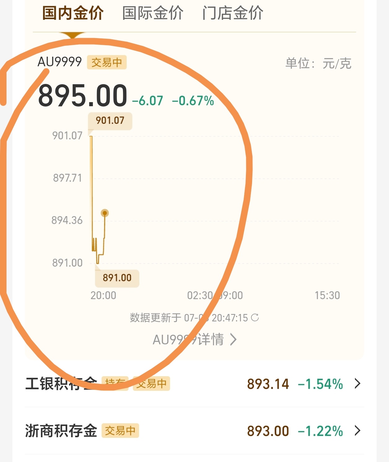 很显然，黄金已经拉不动了感觉最近914是极限最近大家都买足球去了，是不是都不管黄