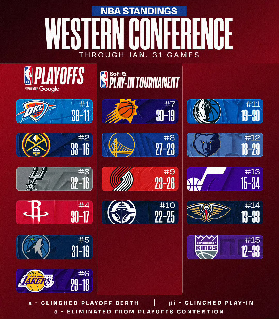 东西部排名情况新赛季篮不住我的观赛搭子