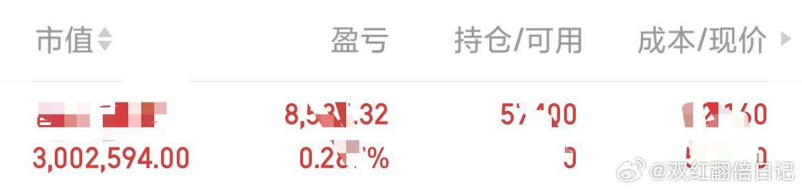新仓已经布局完毕静候佳音！看不到你们的互动积极性暂时不公布了 只分享有需要的粉丝