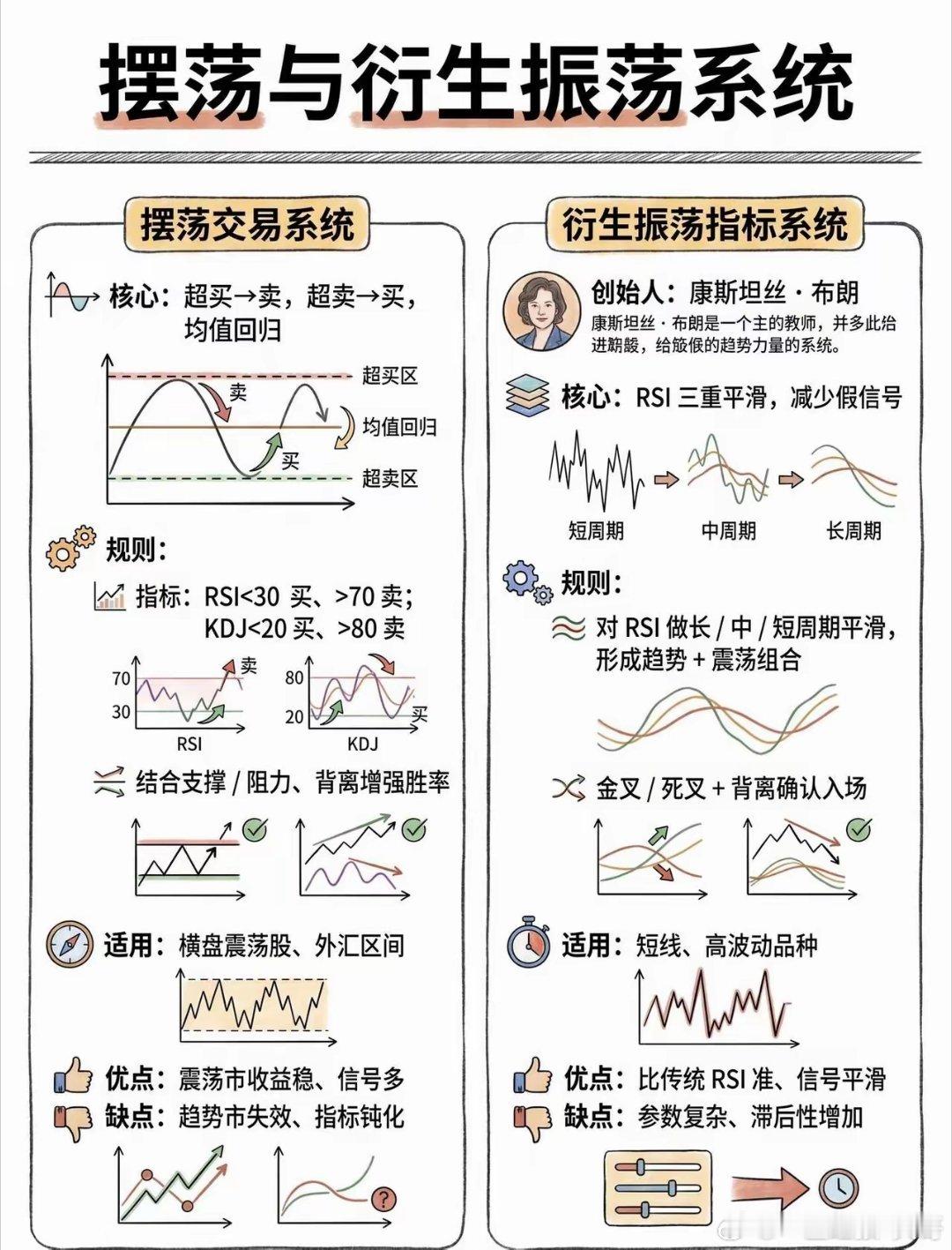 🔥最知名十二大交易系统详细拆解1️⃣ 江恩交易系统以时间 + 价格为核心，靠周