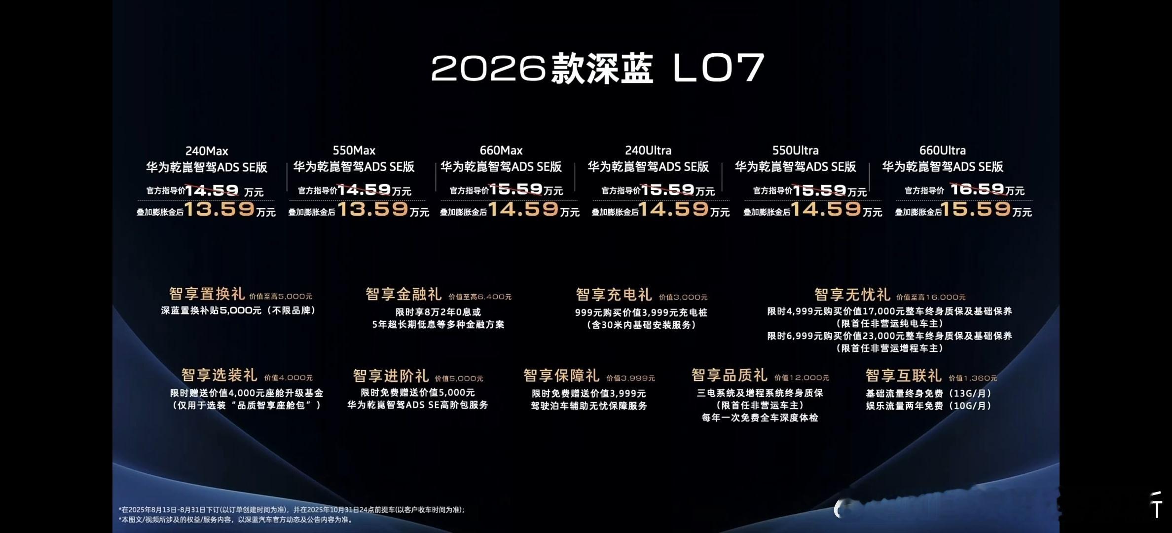 15万级市场卷翻天了！2026款深蓝L07上市，限时13.59万元——15.59
