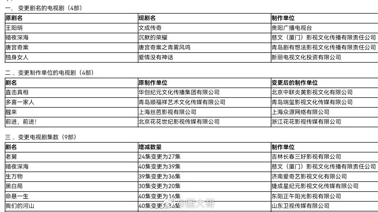 白鹿唐宫奇案变更剧名 白鹿、王星越新剧《唐宫奇案》也要来了啊！网友发现剧组还给新