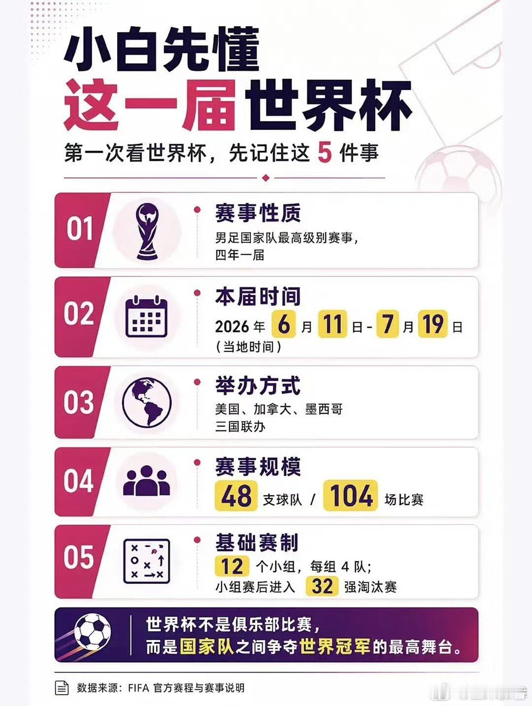 世界杯赛程很多人不知道世界杯是什么，给大家普及一下，这是世界第一运动最大的赛事，