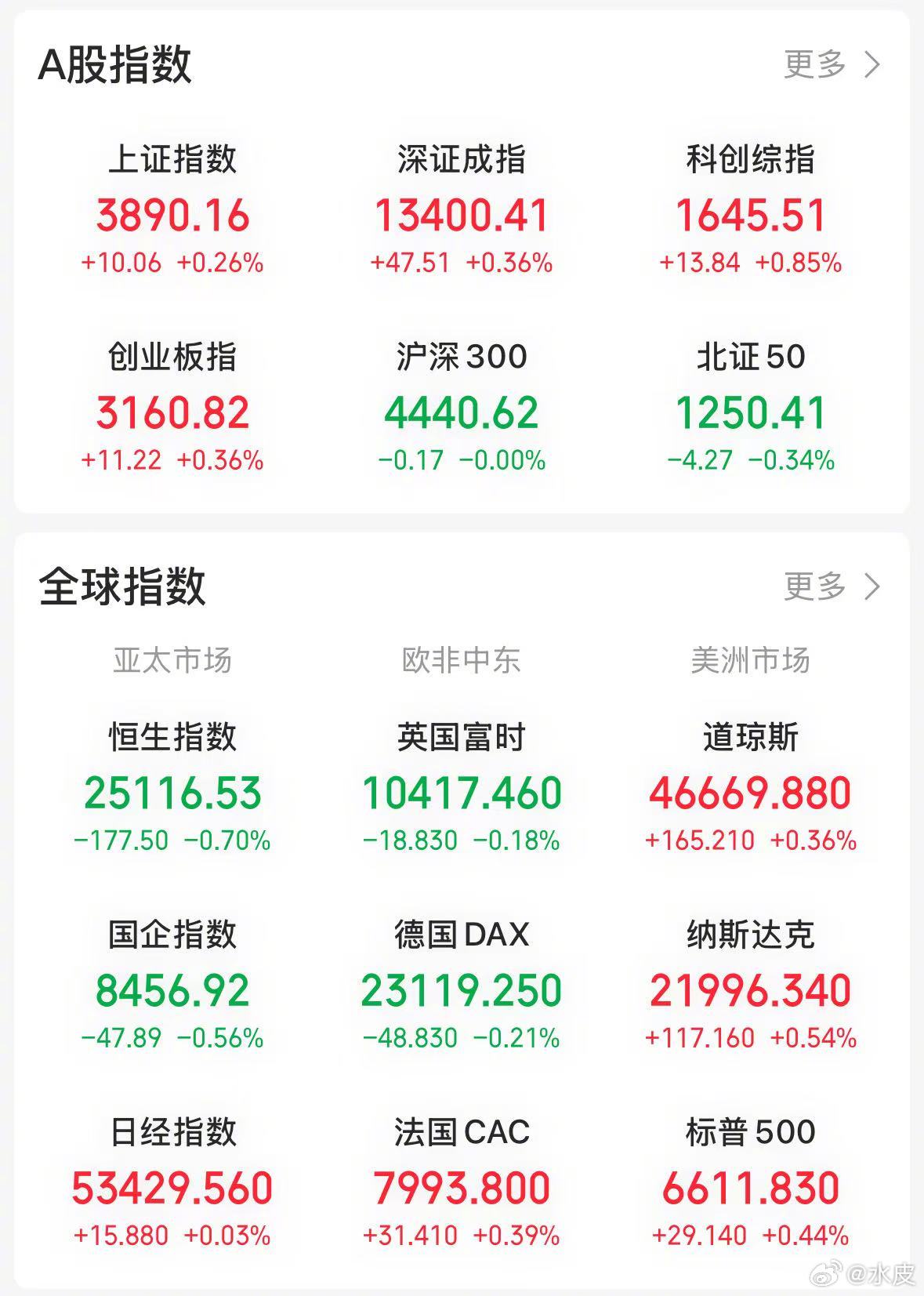 【今日看盘】小心翼翼，颤颤巍巍。当前市场操作氛围偏谨慎，核心受中东冲突后续走向的