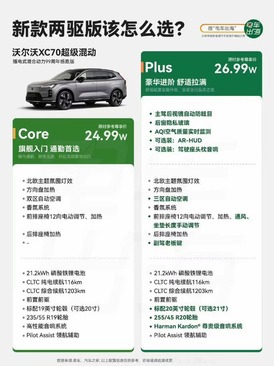 沃尔沃竟然99岁了，之前我表妹还没买车的时候，就想买沃尔沃，原因是因为安全。
沃