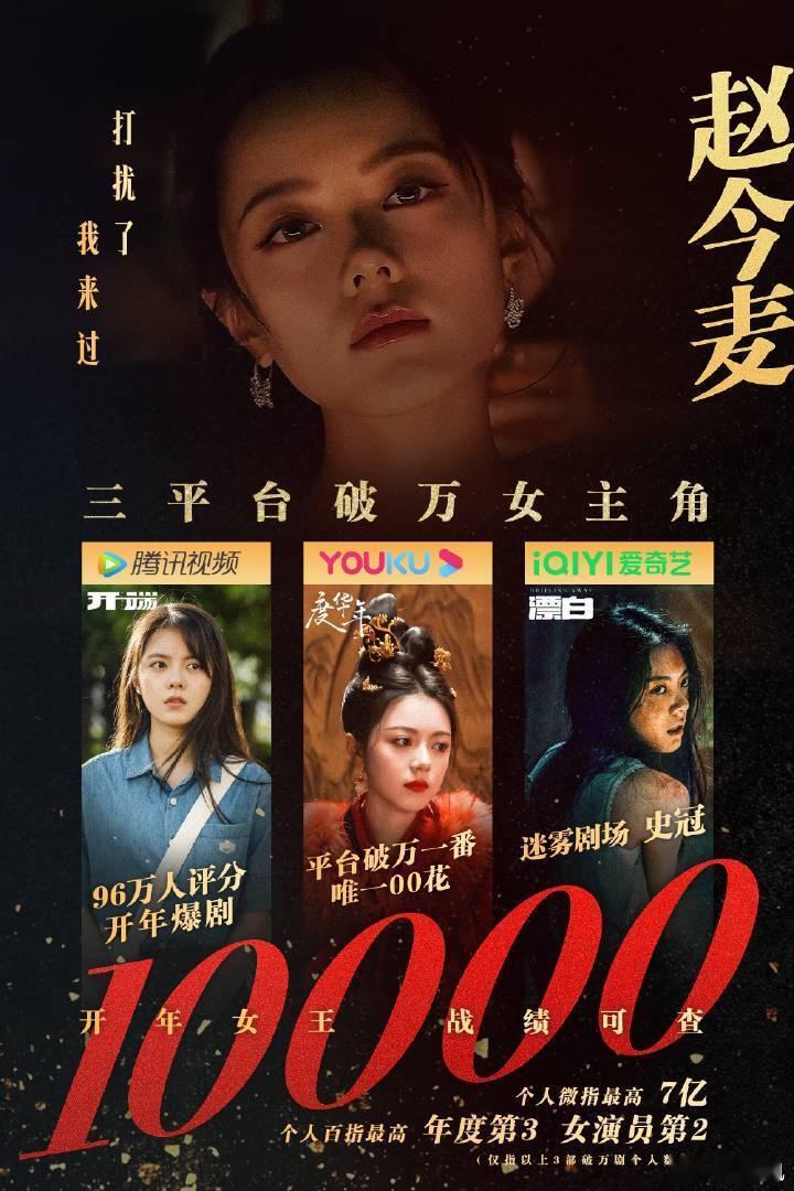 赵今麦首位00后三平台破万女演员 赵今麦 三平台破万女主 今年她才22岁！恭喜0