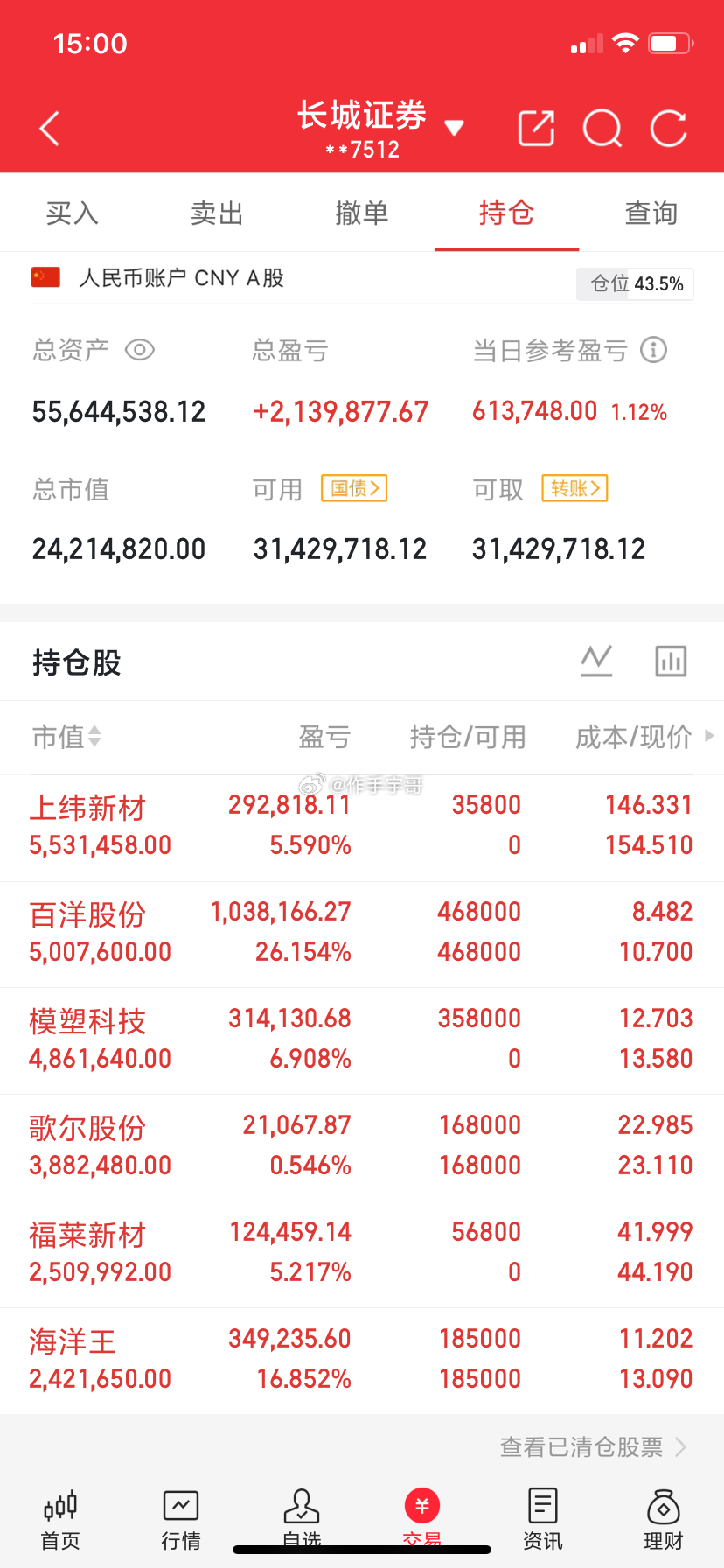 今天尾盘的恐慌跳水，又一次有种想销户的冲动了。真正的熊市，我们其实是完全能接受的