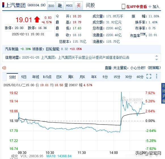 【尚界落地？华为回应与上汽合作传闻：一切以官方消息为准】

今天（2月11日），