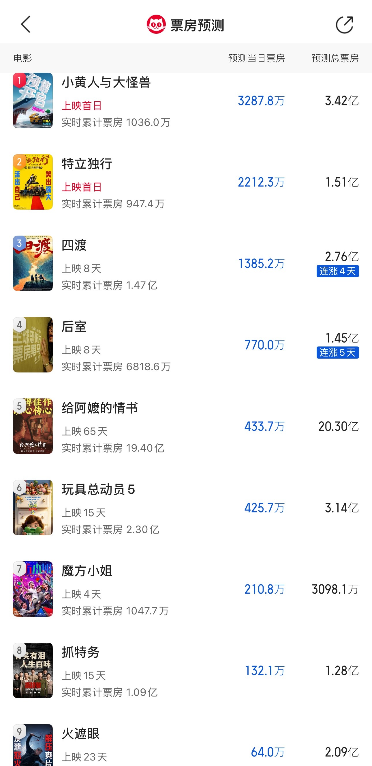 好冷清的暑期档... 