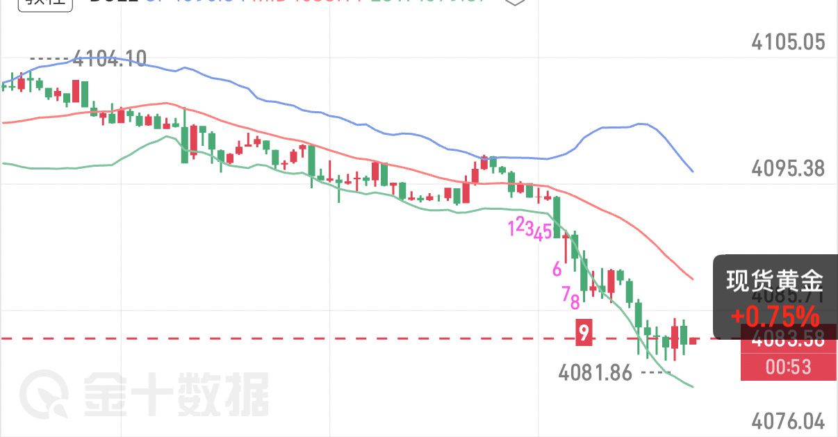 7.27晚评  美伊停火利好出尽，冲高回落走缺口修复受美伊阶段性停火地缘利好刺激