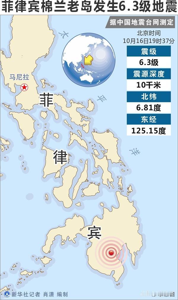 菲律宾强震引多国集体表态，口头慰问多，实打实援助寥寥
 
菲律宾棉兰老岛7.8级