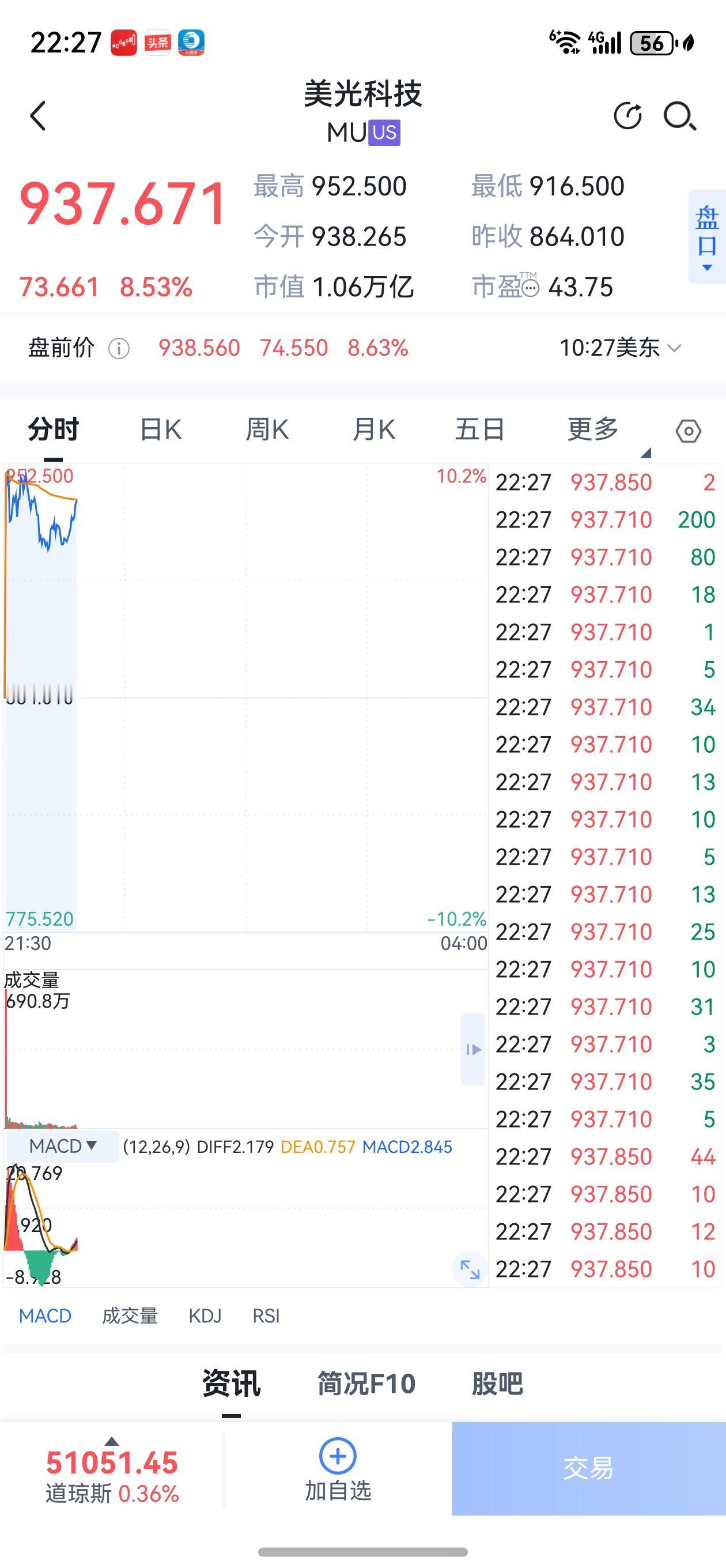 小荷才露尖尖角，笑看存储立上头。
牛股不是一天打造的，要经历曲折，起伏，心急吃不