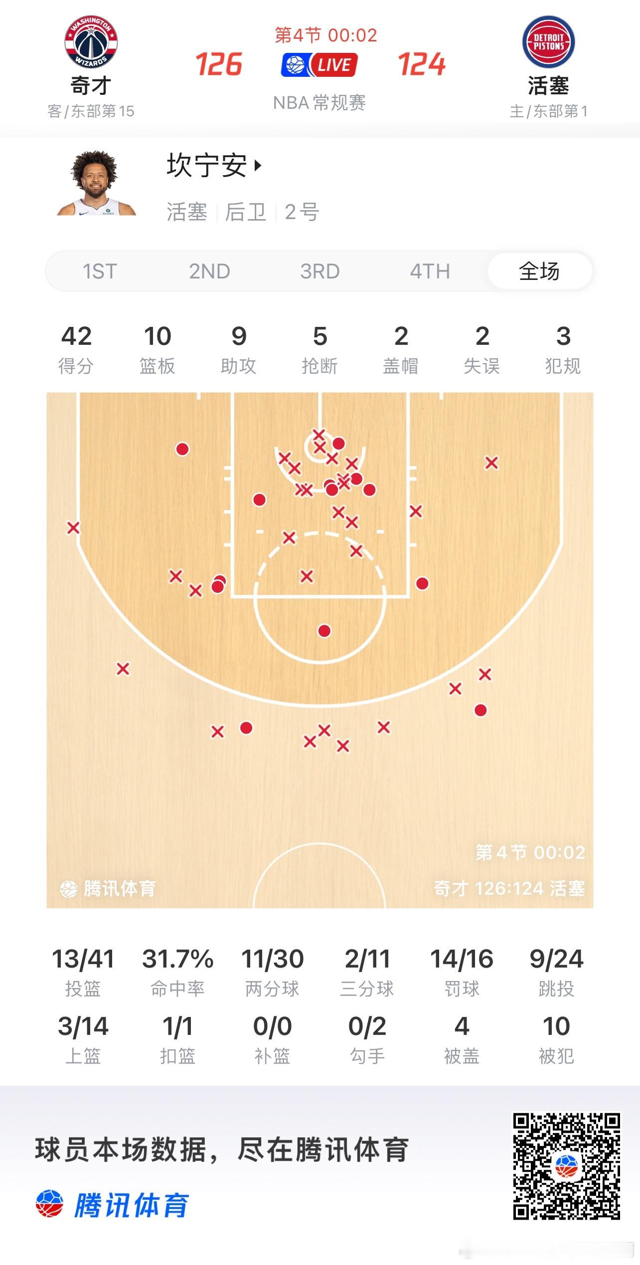 NBA[超话]  C神41次出手，今儿投爽了 ​​​