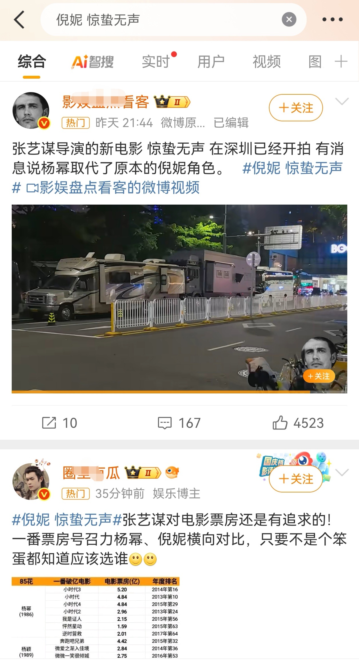 倪妮 惊蛰无声两位高票房电影人都很好，颖xh再挑一下试试呢？当时jyn杨幂大方官