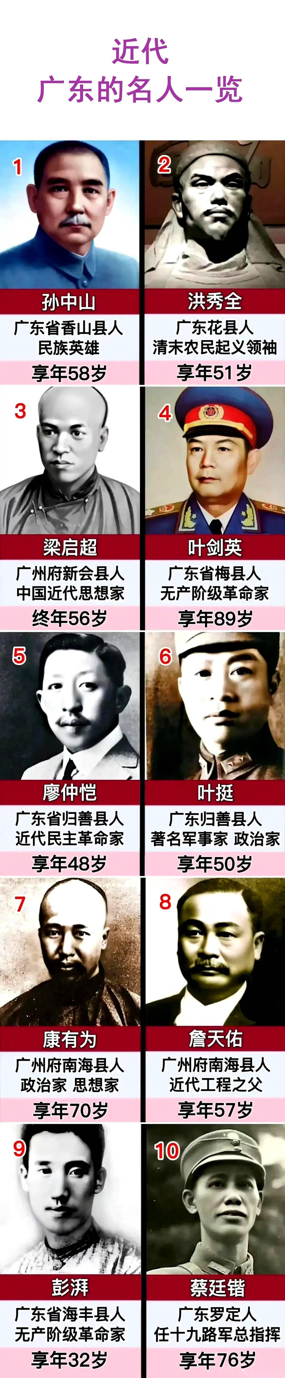 中国近代史这部大片，导演是谁不好说，但主演基本被广东人给承包了。
你品，你细品。