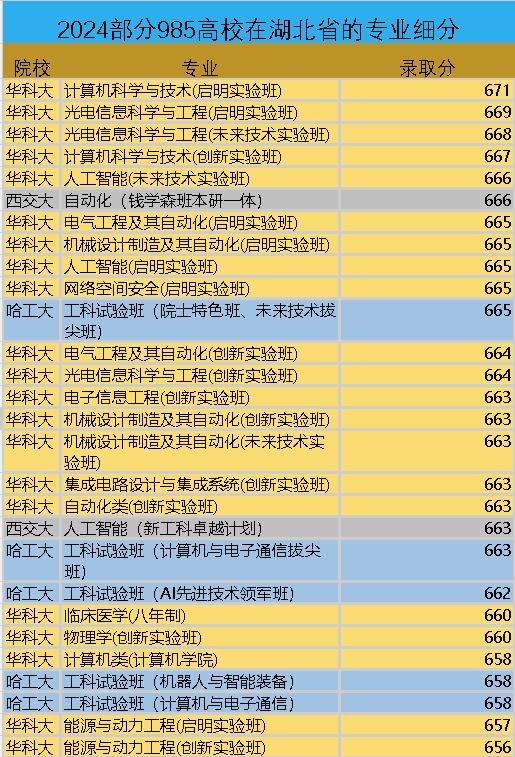 对于高考志愿填报，每个人都有自己不同的版本，很多人都喜欢说看学校理念的最低分，其