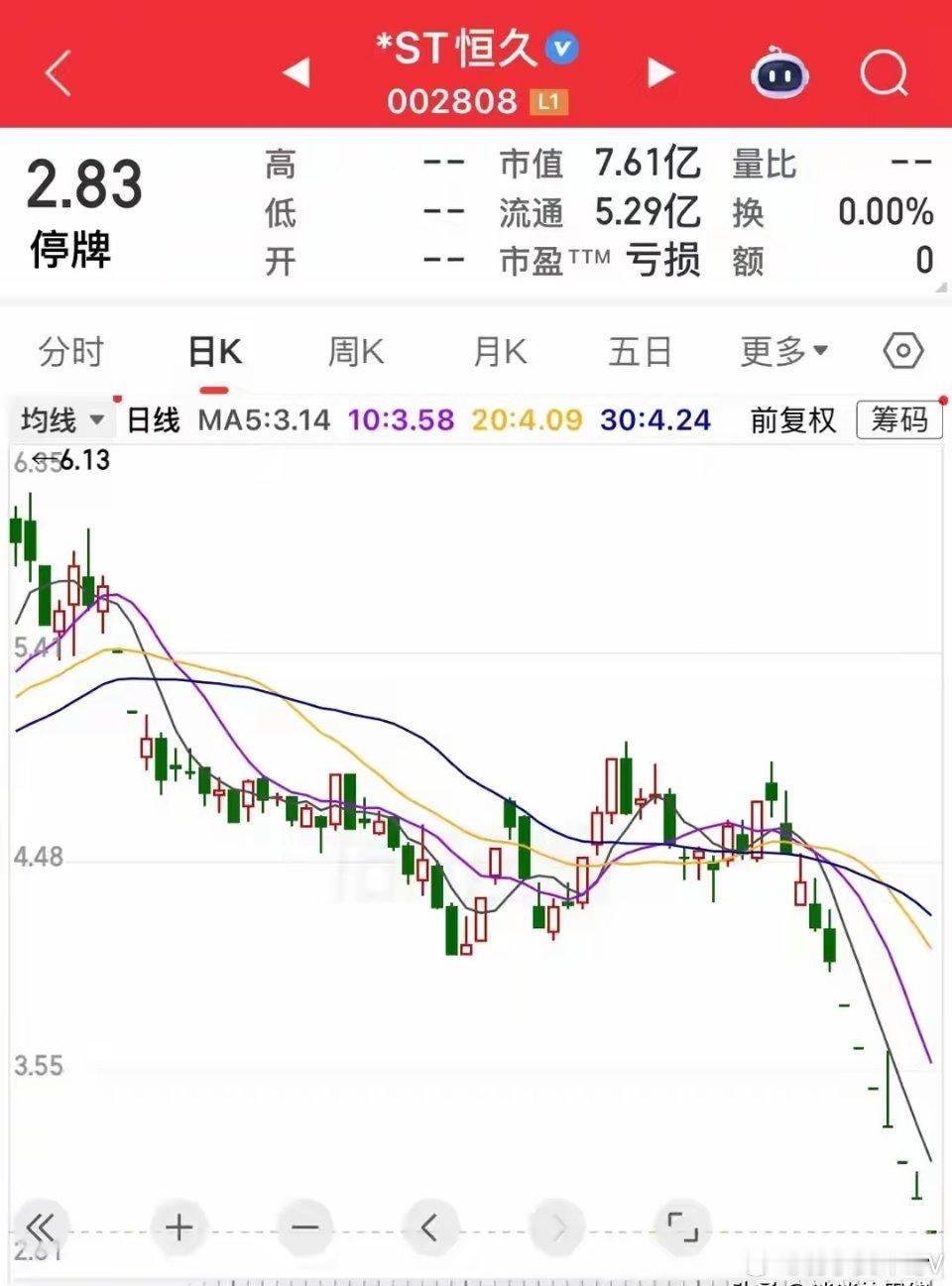 今日最惨股！连续7个跌停后，抄底资金还没缓过神，一纸公告直接宣告终止上市明明是周