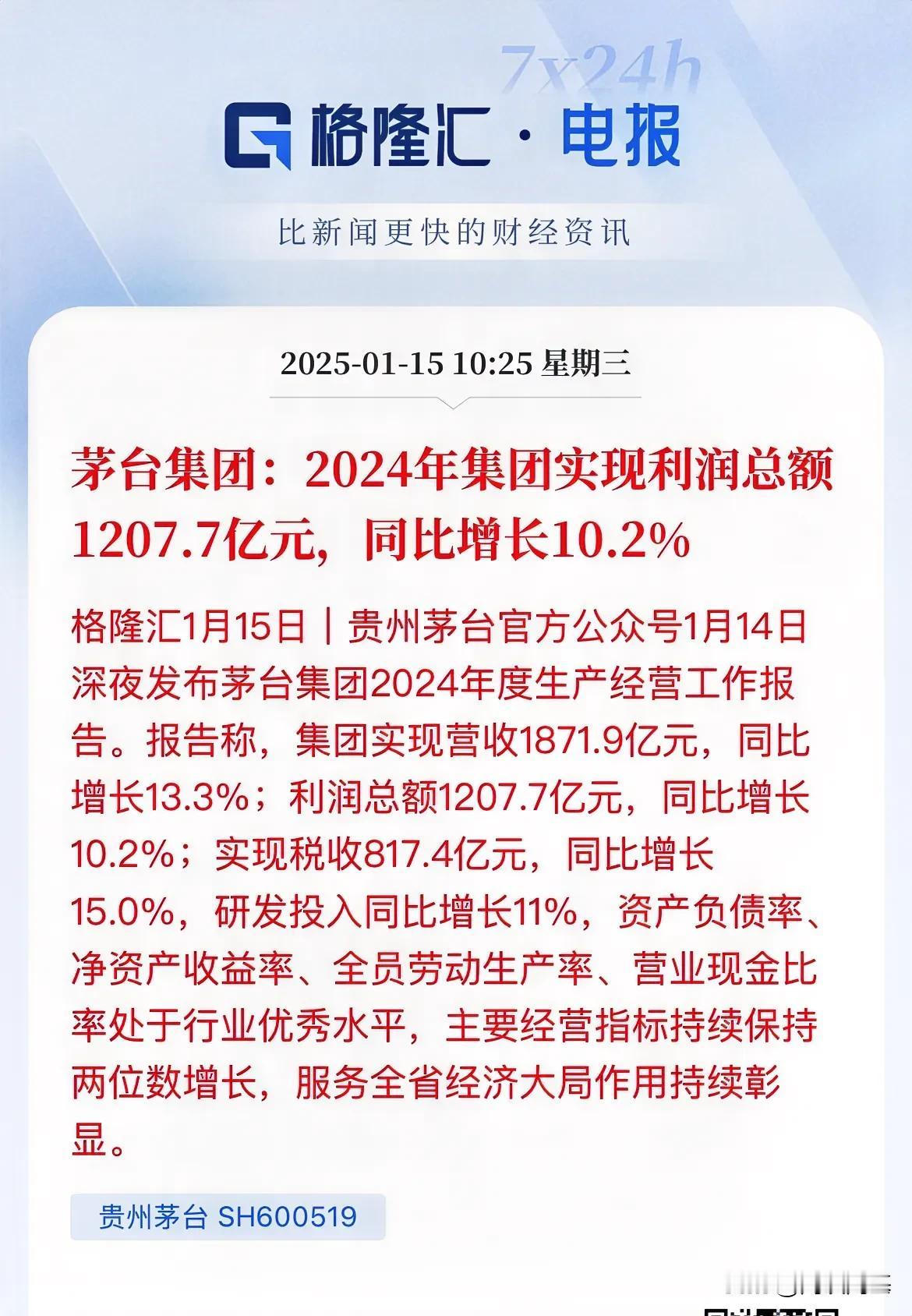 收入1800亿，利润有1200亿，真是爆赚啊！

贵州茅台发布：2024年收入1