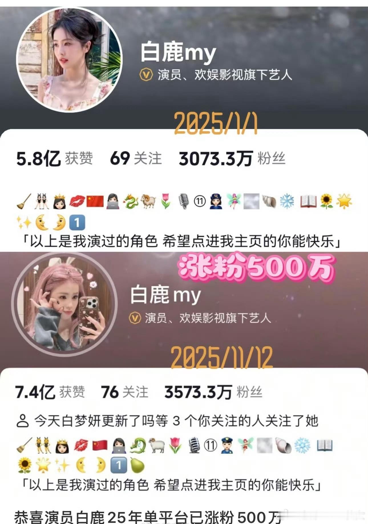白鹿25年至今抖涨粉500万，全平台涨粉超千万，白鹿25年播三部剧，长尾好收视好