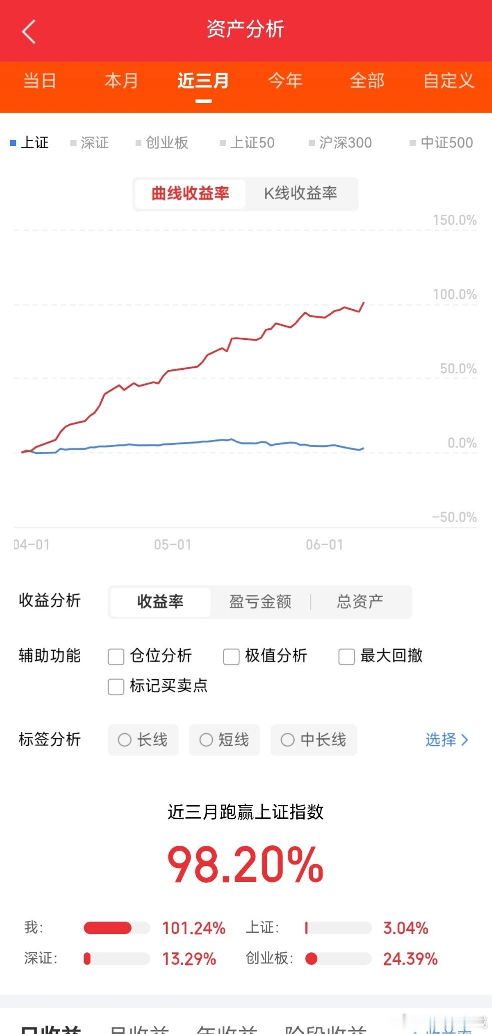 今天突破历史新高的股票国机精工（国产轴承，机器人 RV 减速器 ，商业航天）宝鼎