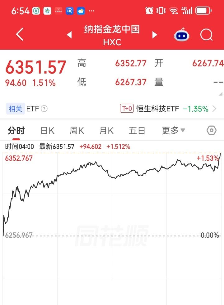 一觉醒来发现昨夜美股三大指数集体上涨，同时富时A50也涨了，尤其是金龙中国指数更