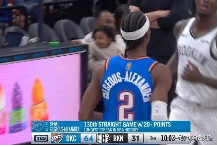 130场！！！历史第一人！！！在雷霆与快船的比赛中，SgA第三节早早拿到20分，