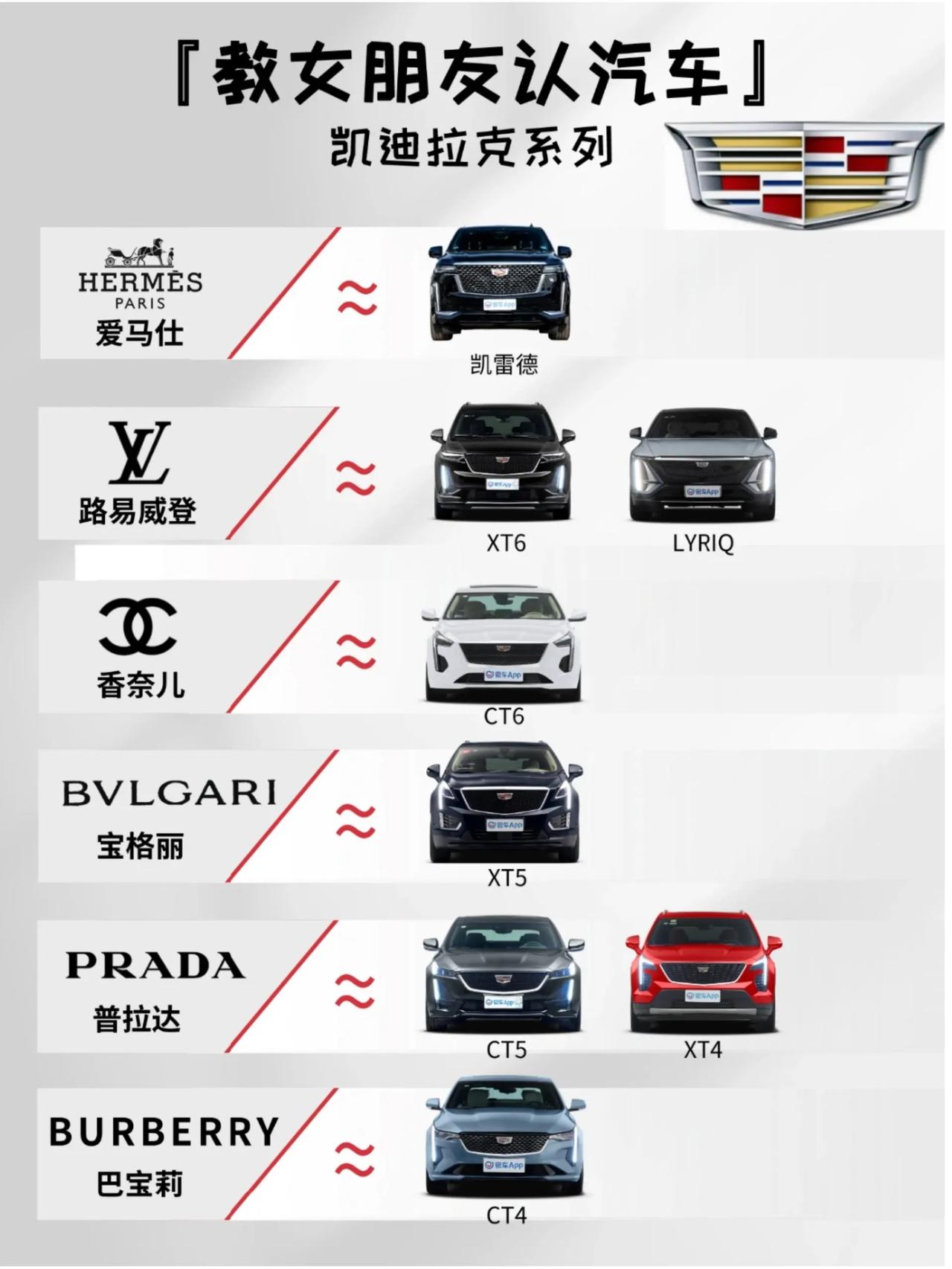 教女友辨别汽车品牌丨豪华车系列！

盾牌状的车标并不仅仅代表保时捷，还有其他品牌