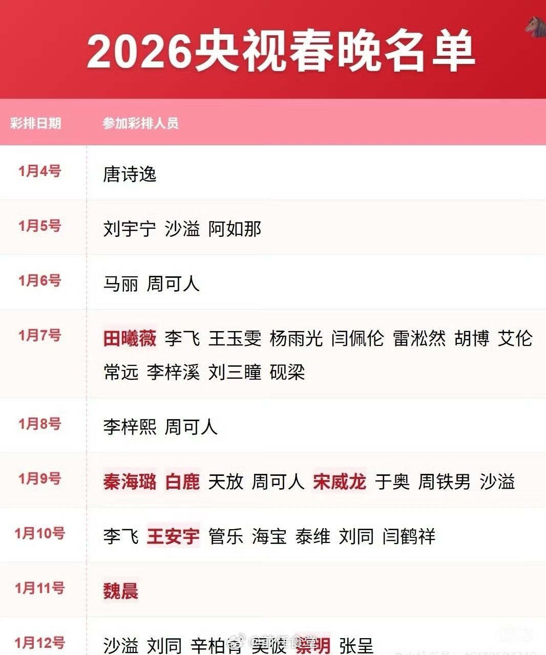 马年春晚，你更期待哪位 