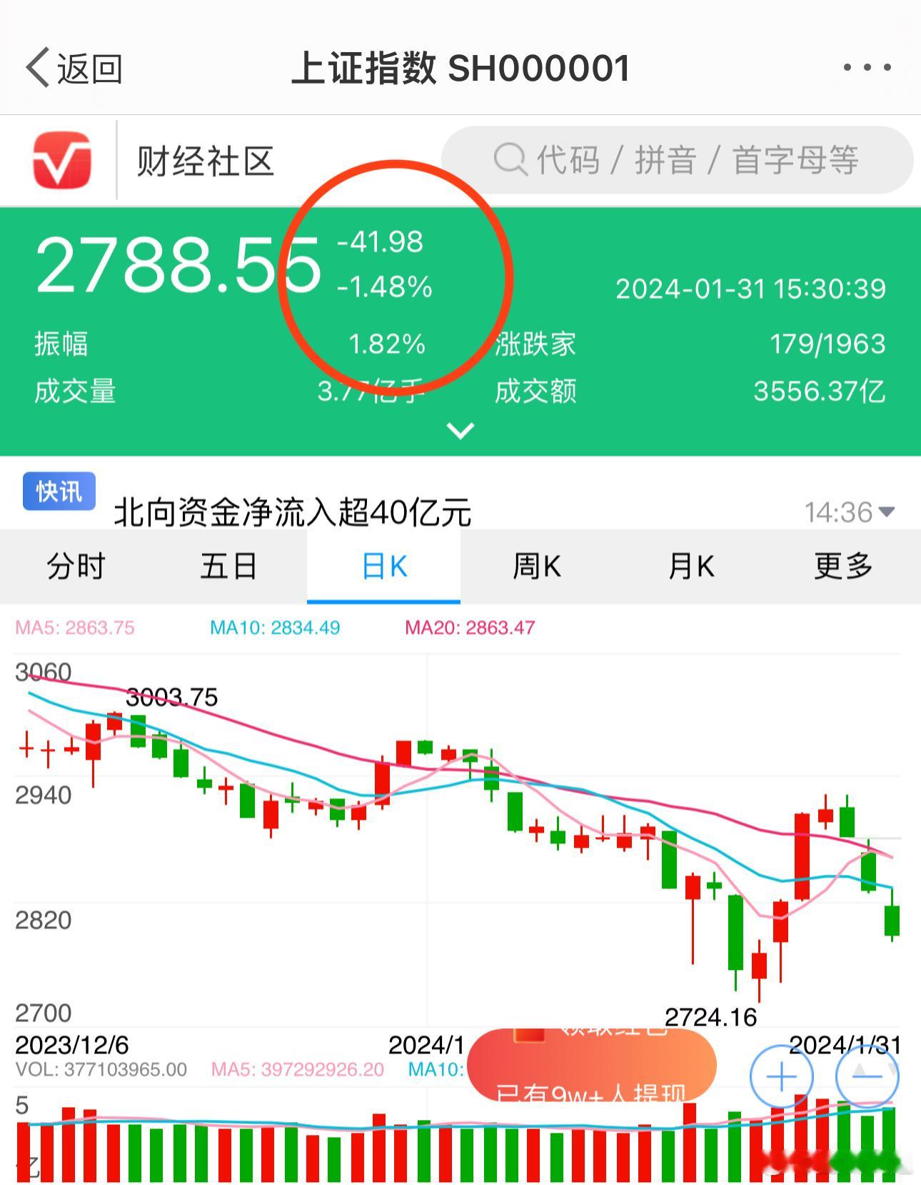 A股：我太难了[失望] ​​​