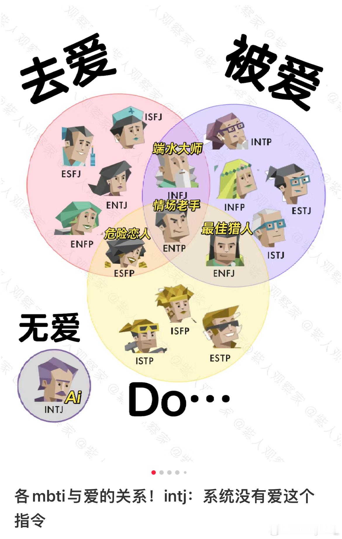 #当mbti遇到了爱# intj封神 ​​​