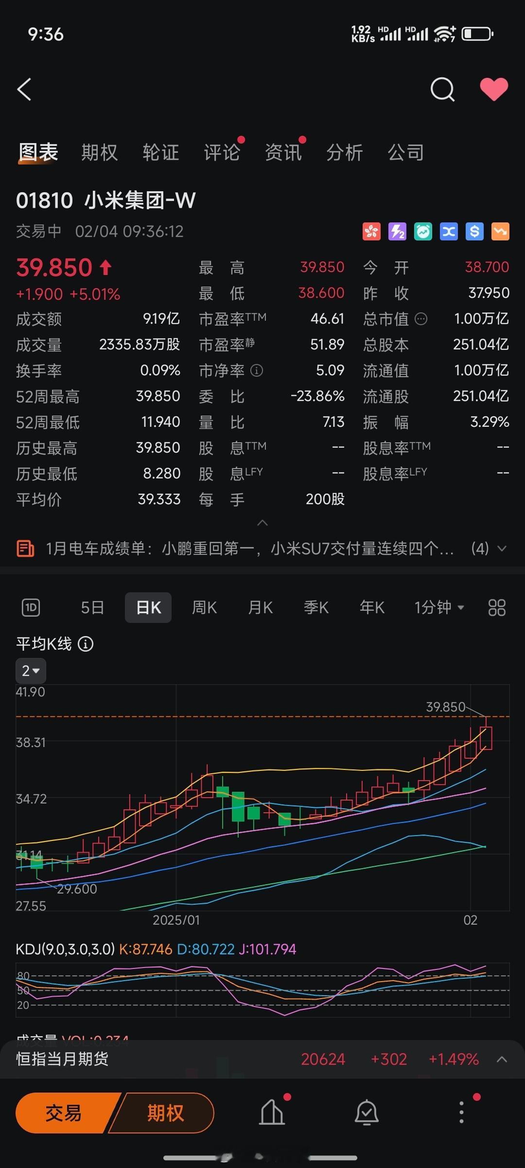 恭喜小米集团市值破10000亿港币[哈哈][哈哈][哈哈][馋嘴][馋嘴][馋嘴