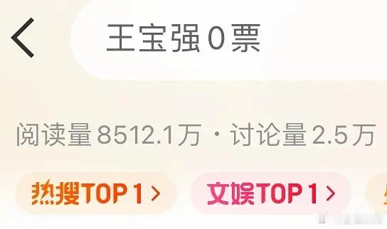 王宝强是不是演技不好？他拍了26年戏，首次入围百花奖，然后得了0⃣票 