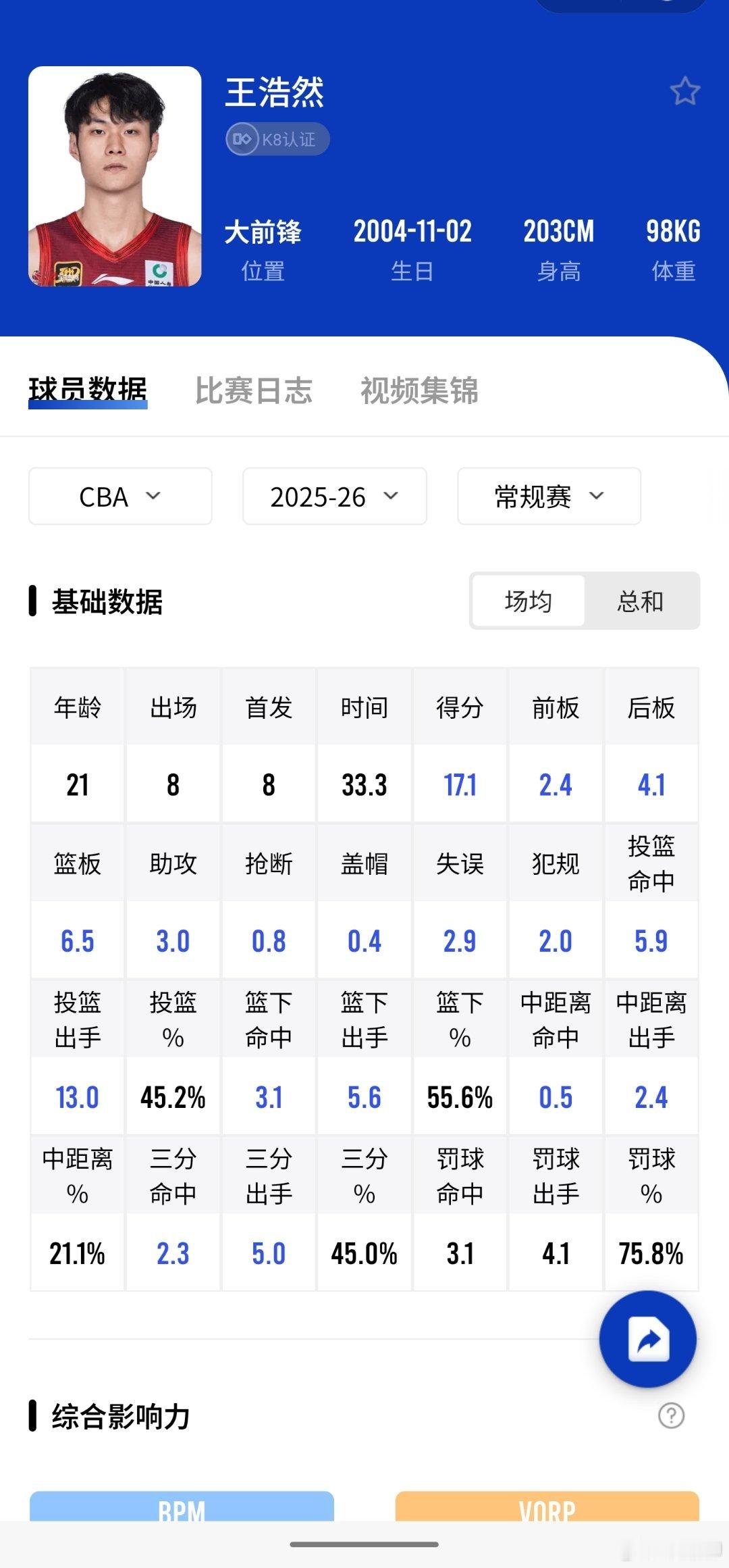 再次呼吁，假如到了2月份王浩然的表现依然能够如此稳定，那世预赛窗口期的时候还是给
