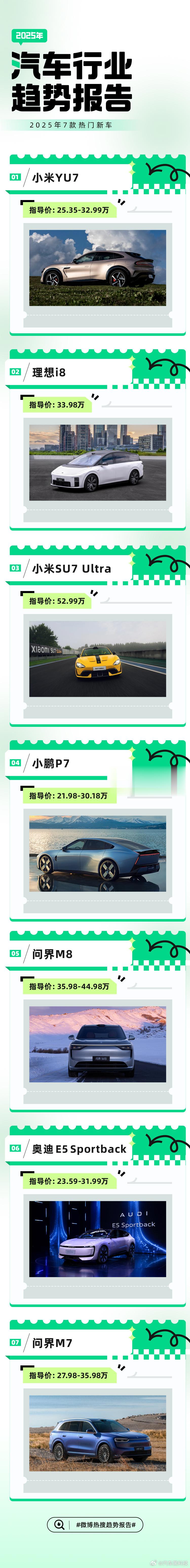 【2025年热门的7款新车】今日，微博热搜发布2025年十大热搜汽车事件榜单，其