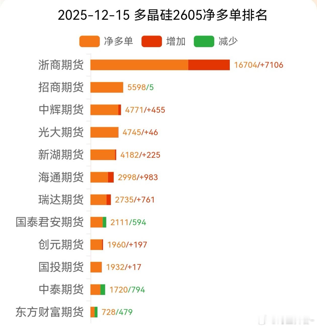 多晶硅 游资 VS 产业期货