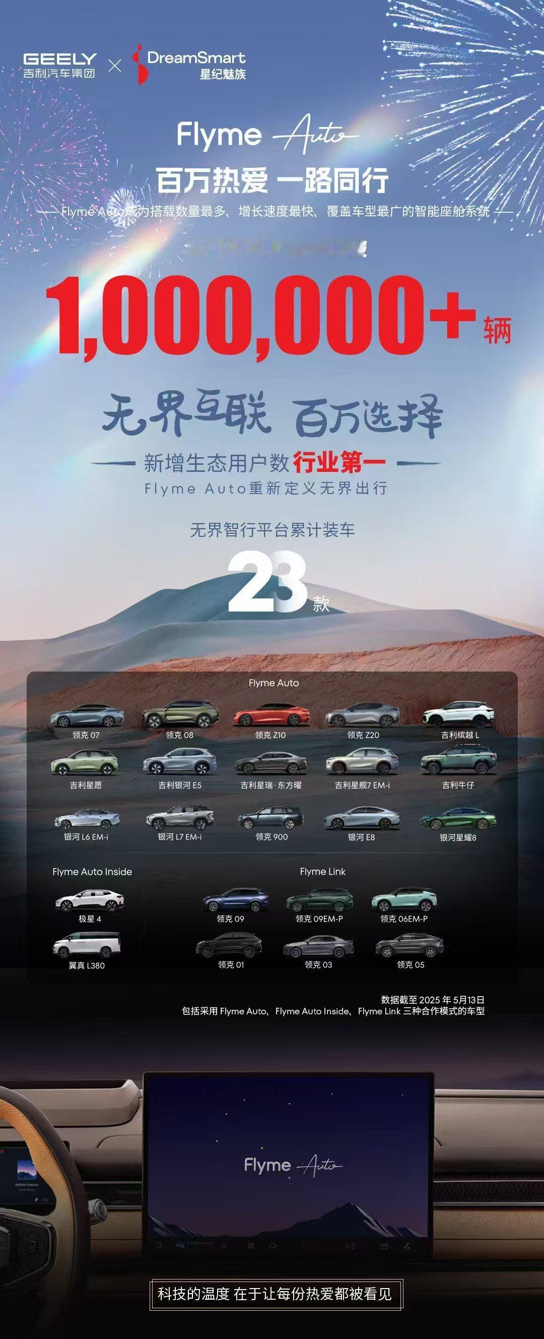车友们！FlymeAuto用户突破100万啦！从0到百万仅用两年多，日均新增36