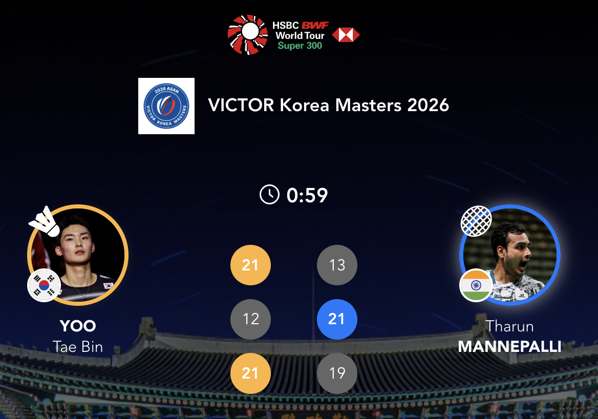 俞泰彬🇰🇷 21-13、12-21、21-19 🇮🇳塔伦下轮对手：全奕镇
