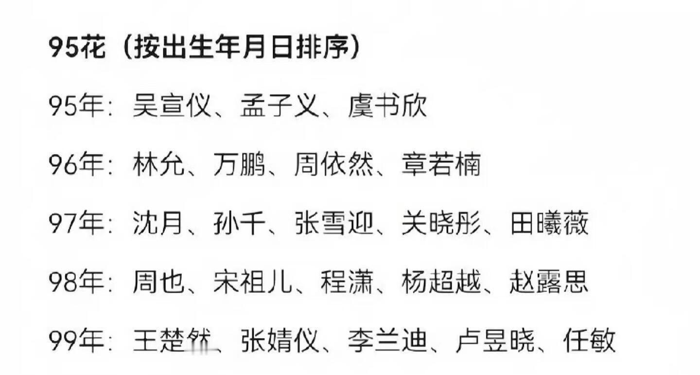 95🌸年龄排序有些我记得火了蛮久了，没想到还很年轻 有些生面孔 以为是蛋蛋后的